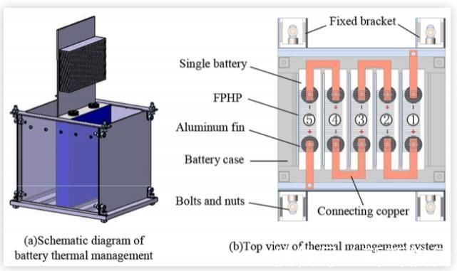 电池|基于平板热管优化布置的电池热管理系统性能研究