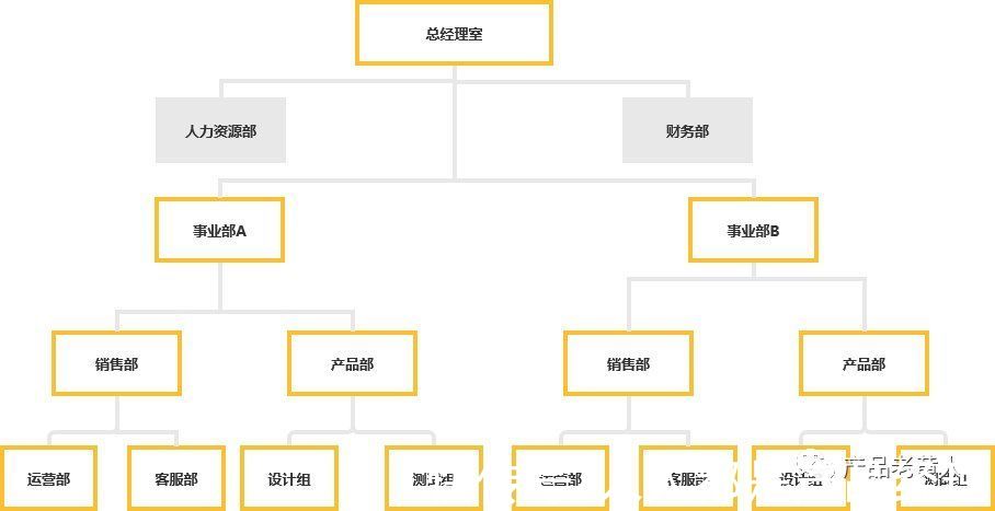 岗位|eHR：企业核心人力系统设计