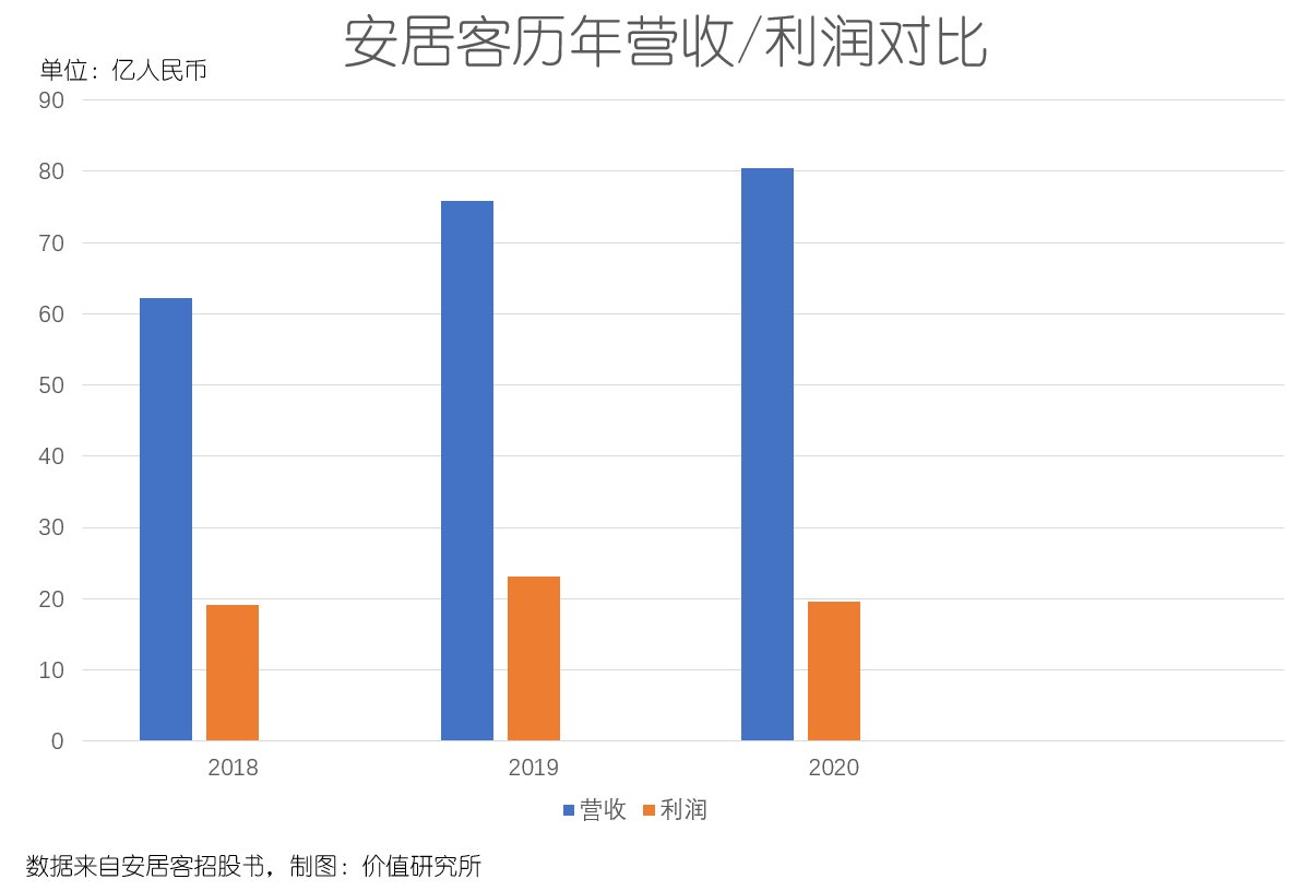gtv|行业寒冬尚未过去,贝壳翻身要靠新业务?