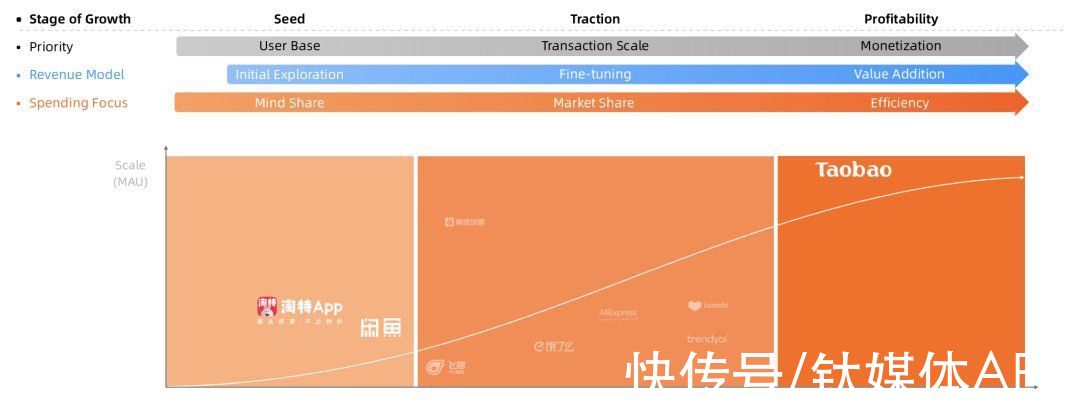 阿里|淘宝变阵，利关商家