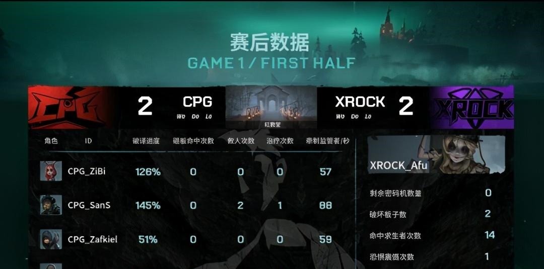 完美|第五人格IVL雕刻家完美四抓！CPG2 0击败XROCK！