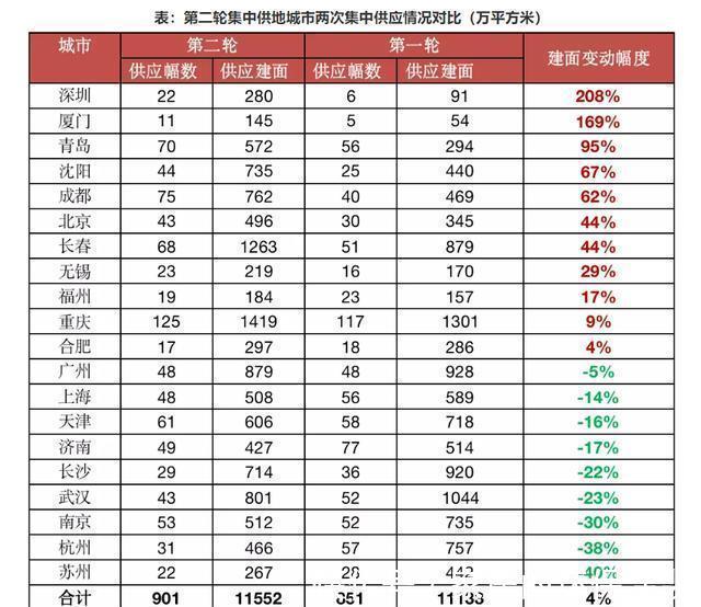 楼市|中国楼市九月,值得关注的5个动态,释放什么信号?