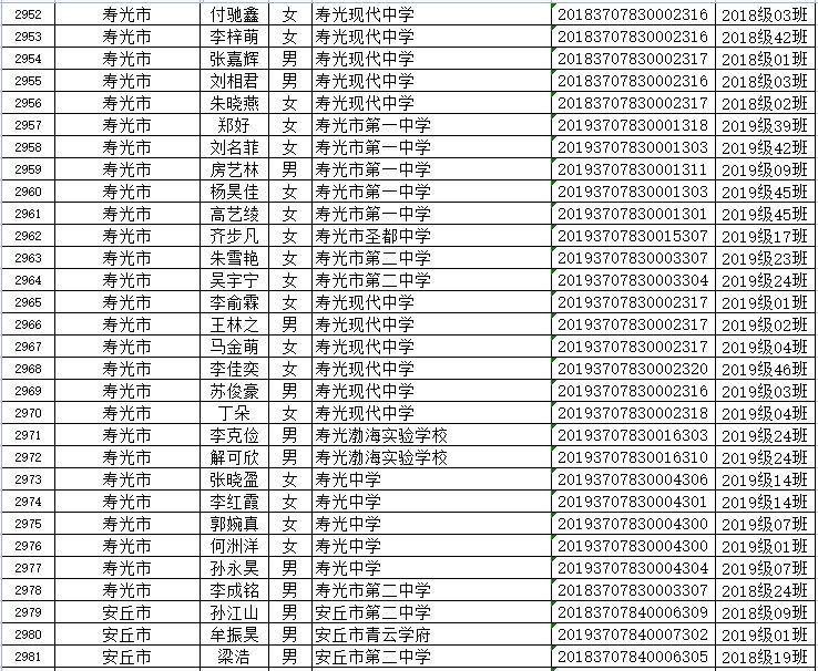 山东省|省级优秀！潍坊这些学生、班集体上榜！有你家孩子吗？