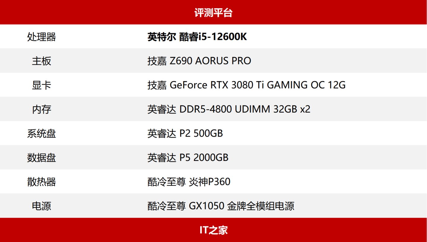 i9|12 代酷睿 i5-12600K 评测：超高性价比，i5 默秒全