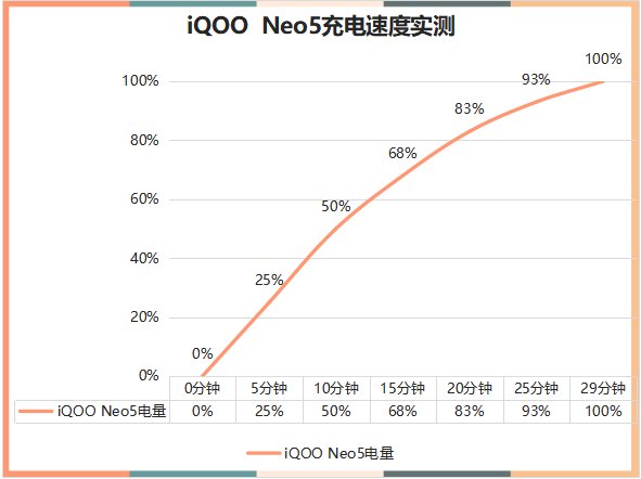 memc|iQOO Neo5不止于高性能，加持OIS光学防抖砍掉影像短板