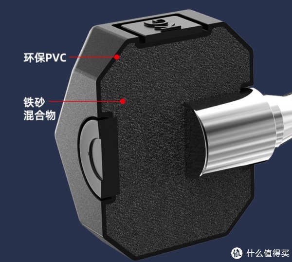 健身房|运动生活 篇二十七：怎么挑选一款合适的哑铃？