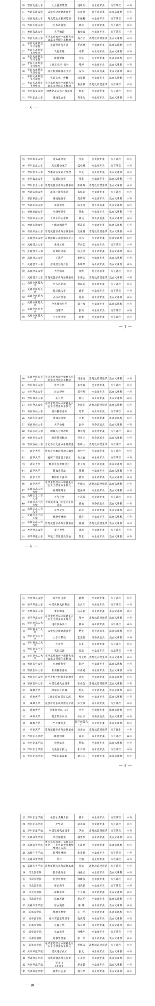 522个四川高校省级“课程思政”示范项目名单公布