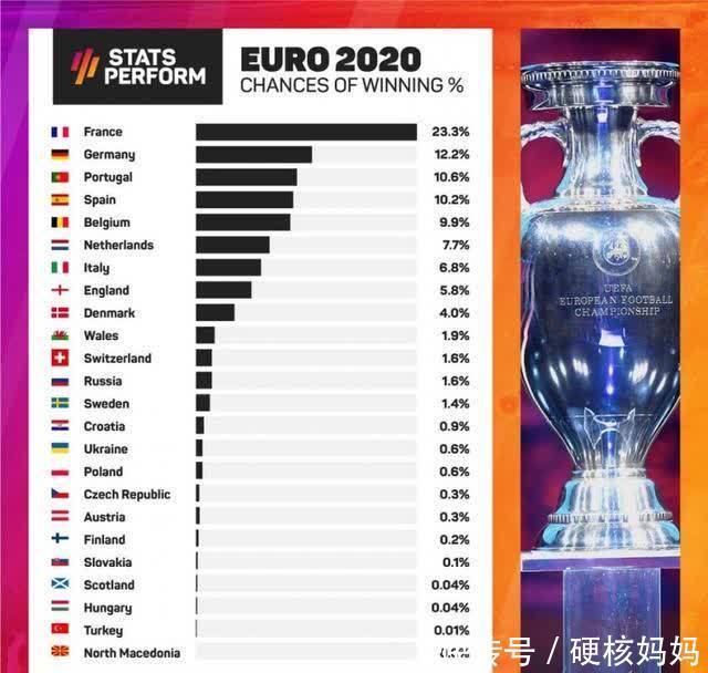 2020欧洲杯冠军是谁啊（2020欧洲杯亚军英格兰队表现）