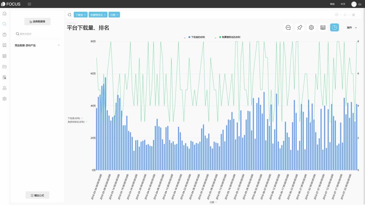 同类型产品|如何使用BI工具对竞品进行分析?