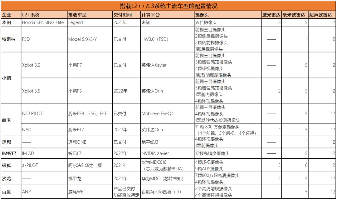 l3|奔驰推L3级自动驾驶量产车，比特斯拉更快一步