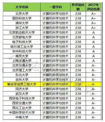 计算机专业|想学计算机类专业，重点关注这11所学校！最适合中等偏上学生