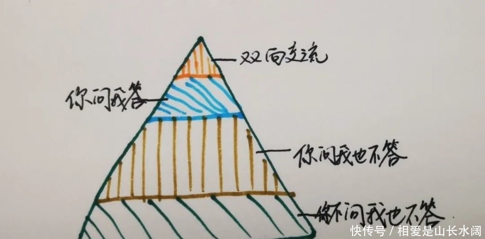 那个愿意和你“吵架”的孩子，请珍惜！