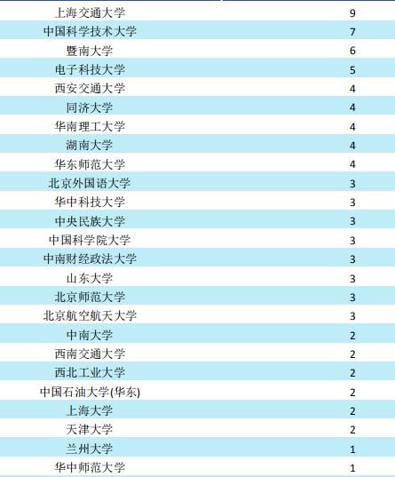 西南财经大学2020届毕业生就业质量报告