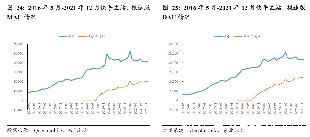 研究所|5亿“老铁”加持、京东淘宝断链，快手电商还缺什么？