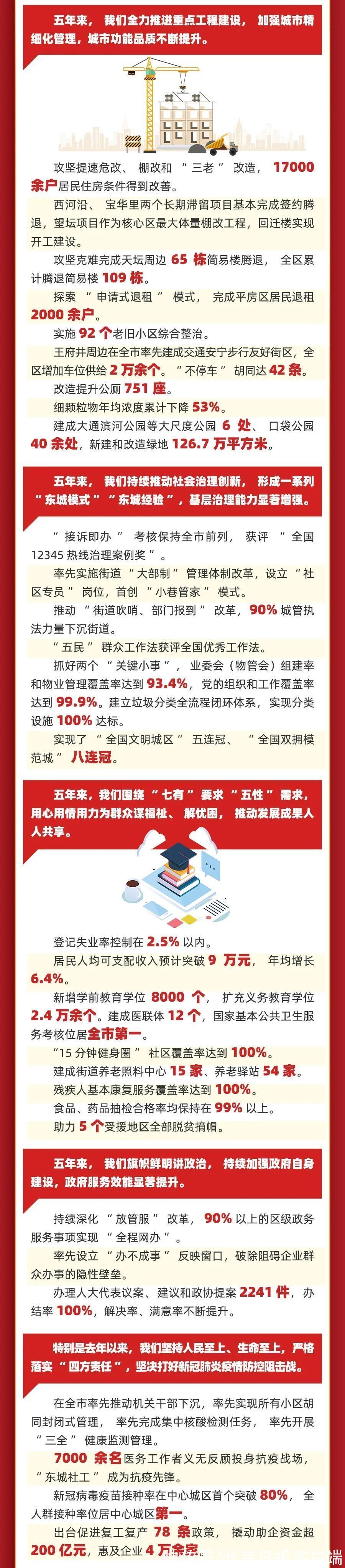 一图读懂东城区人民政府工作报告