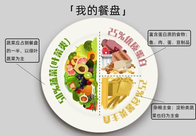降低|基礎代謝是怎么降低的？