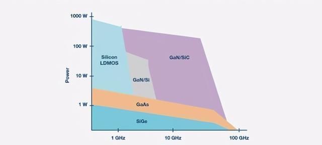 pd|氮化镓和5G:那些我们不了解的高端技术竟然偷偷在一起