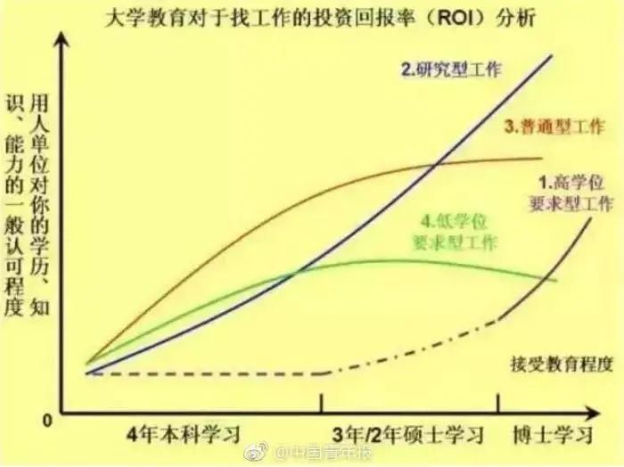 女生|为什么越来越多的女生选择考研？