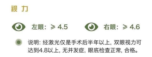 全国征兵网|2021征兵最新消息来了！女兵年龄有放宽……