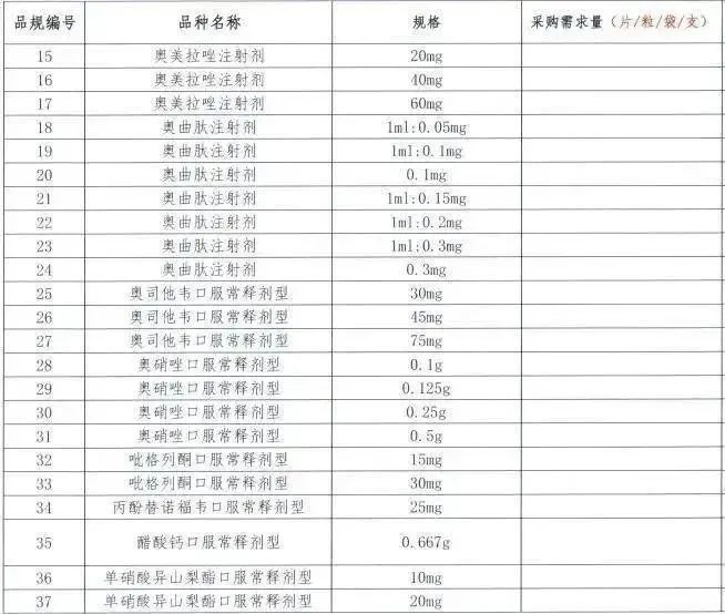 昂丹司琼|第七批国家集采开始报量，或纳入208个药品（含目录）