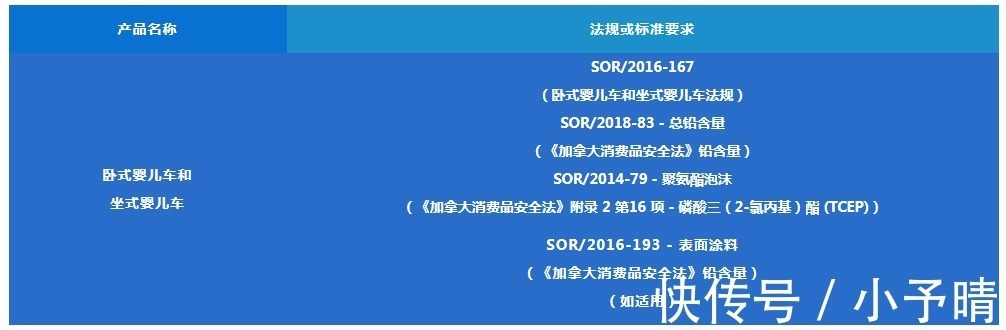亚马逊|婴儿车在亚马逊不同站点出售需要符合的要求