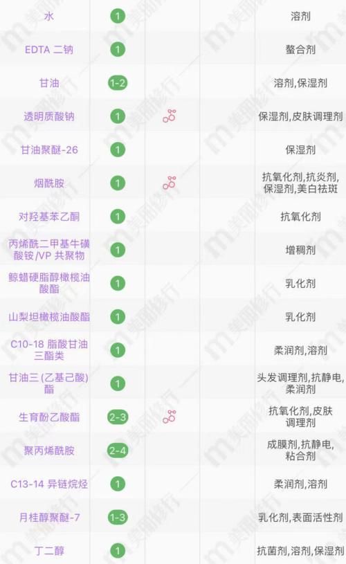 4款超市眼霜分析：大宝、美加净、丸美、相宜本草，好用不输大牌