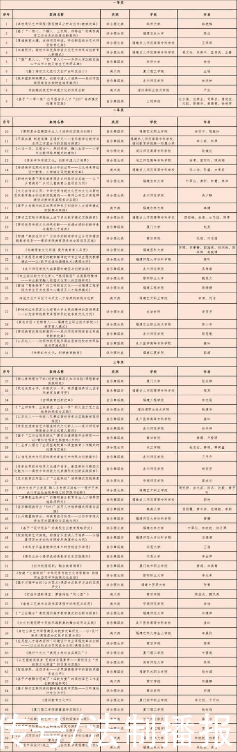 全第六届大学生艺术节获奖结果公布