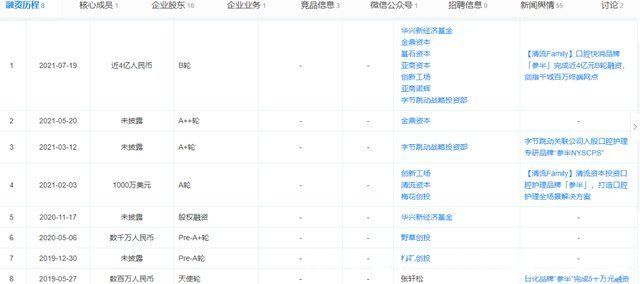 冰泉|口腔赛道愈发细分化 搅局者何以生存?