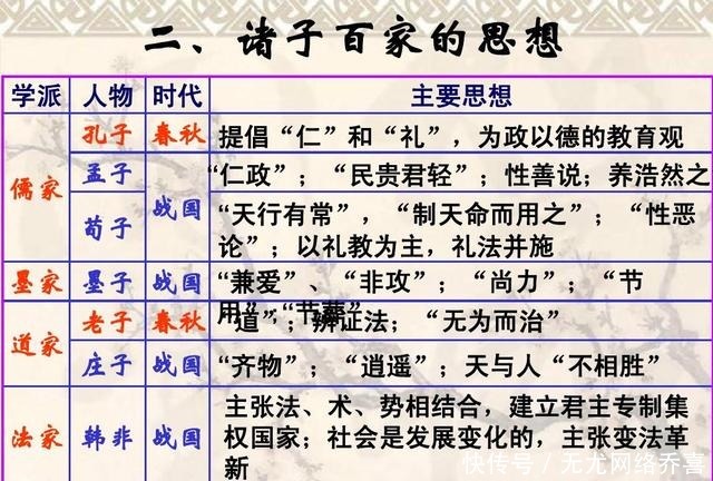 “诸子百家”都有哪些学派？彼此之间又是如何看待对方的呢？