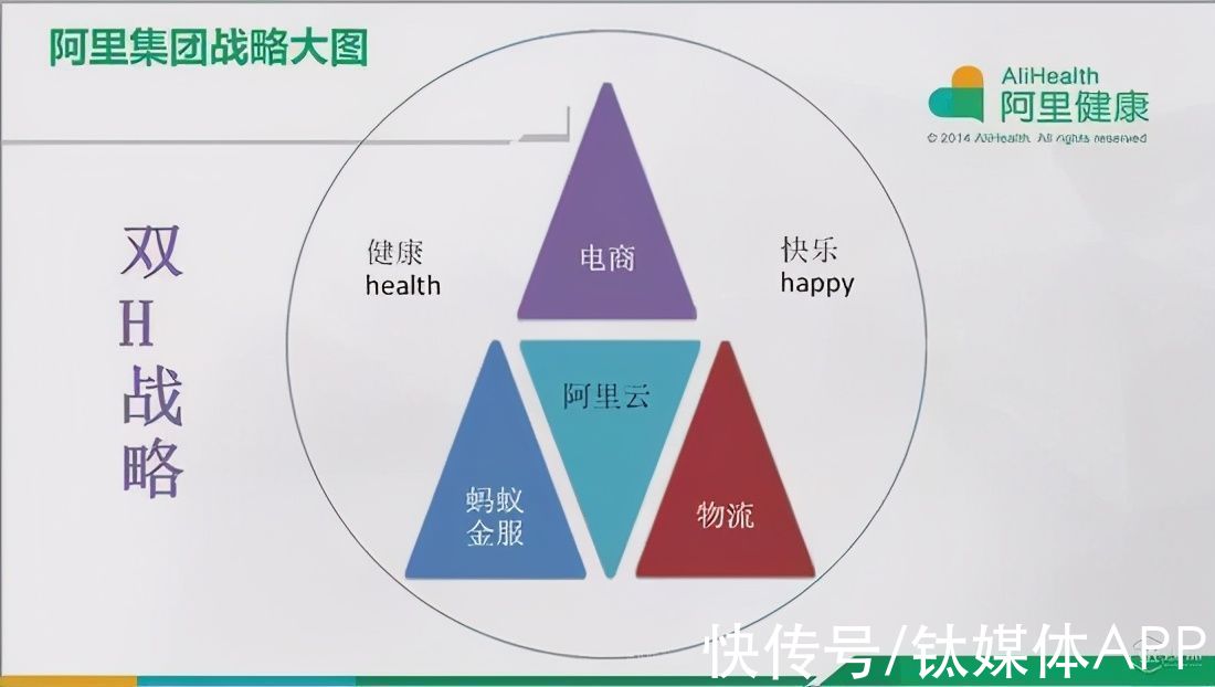 互联网医疗|京东健康股价腰斩，互联网医疗何去何从？