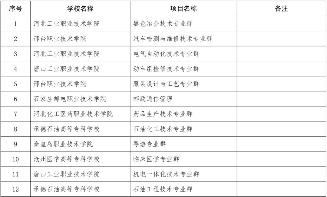 建国|河北这些院校要建国优、省优校，为母校加油！最新排序来了！