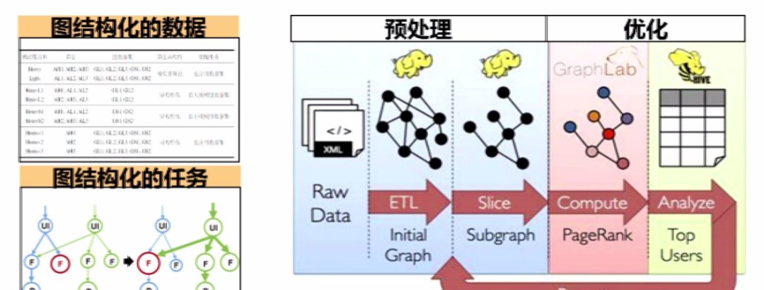 框架|上海交通大学过敏意：面向城市治理的图智能分析框架