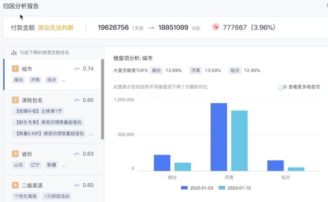 互联网公司|5000字长文，如何从数据支撑到数据赋能？