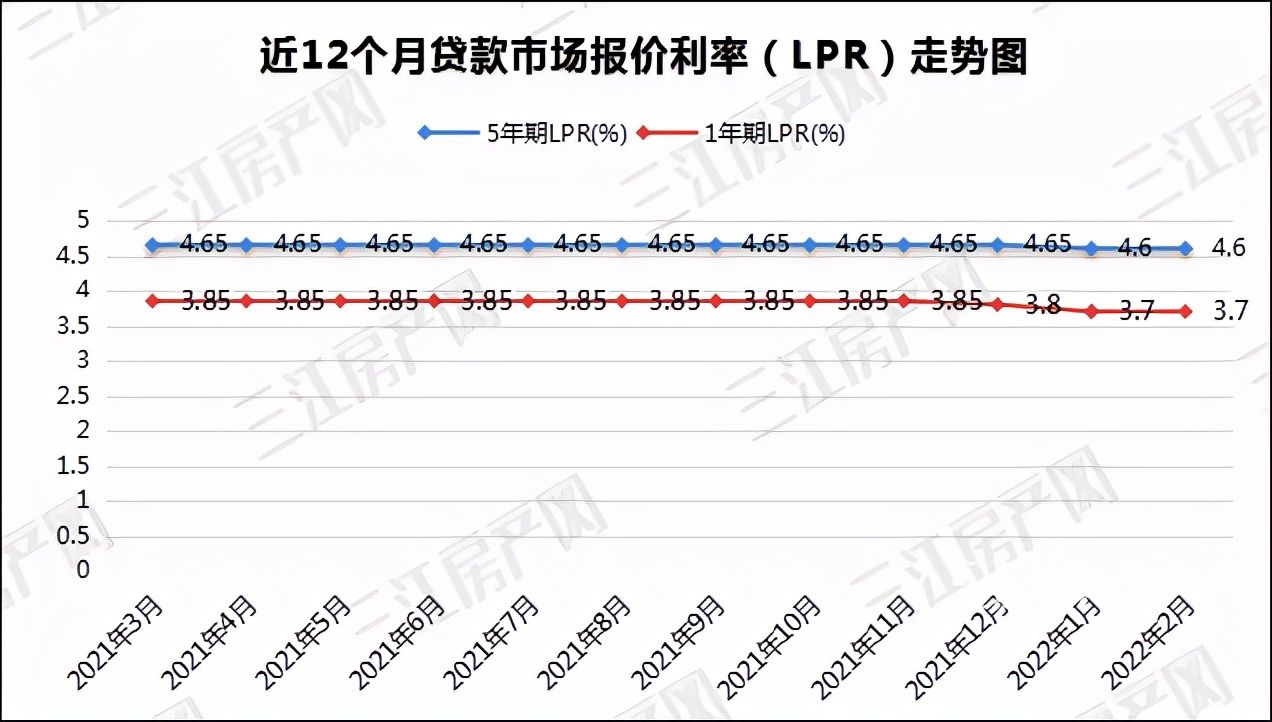 基点|月供少了！宜宾四大行，房贷利率集体下调！快看，当前是？