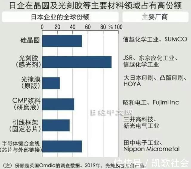 东京电子|日本半导体产业究竟有多强?连台积电、intel、三星都得依赖它