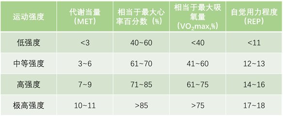 中心率|动则有益，怎么动？