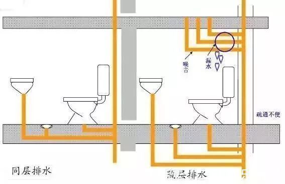 卫生间冷热水管布线图图片