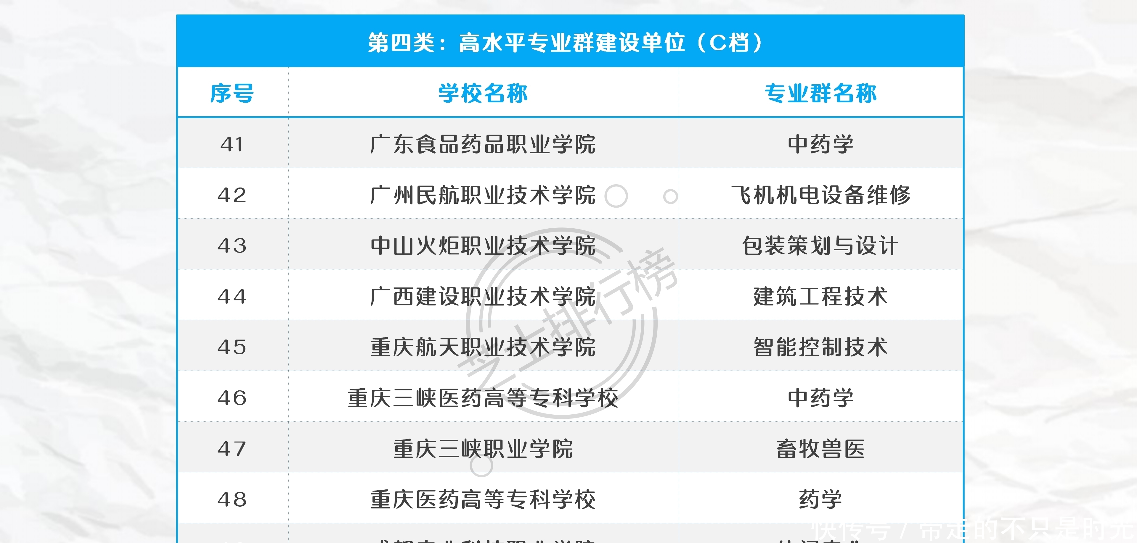 院校|中国高职大专中的“985”、“211”和双一流院校名单汇总