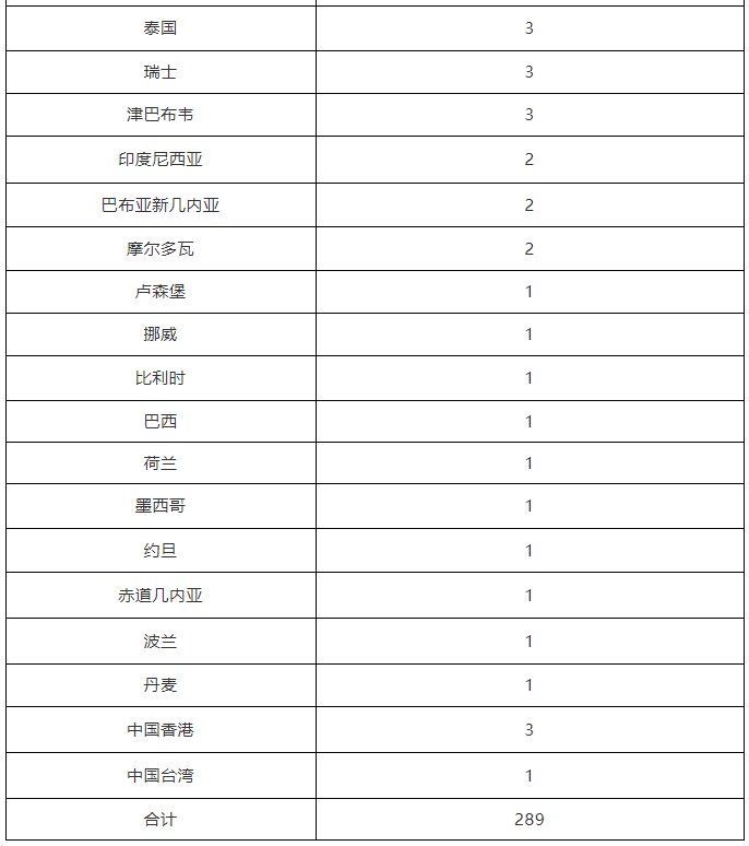 病例|北京10月8日无新增新冠肺炎确诊病例