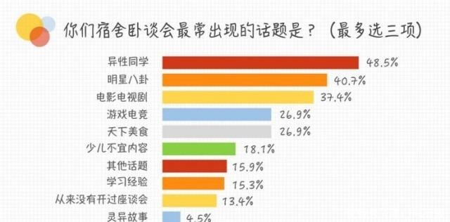 生活|大学生活很真实的指南