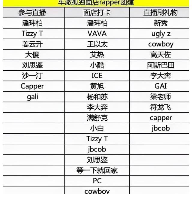 rapper吃面团建竟是“新说唱2022全明星季”预告？