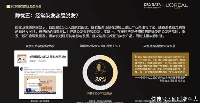 报告|染发会伤发、过敏、脱发吗?请看《2020染发安全趋势报告》