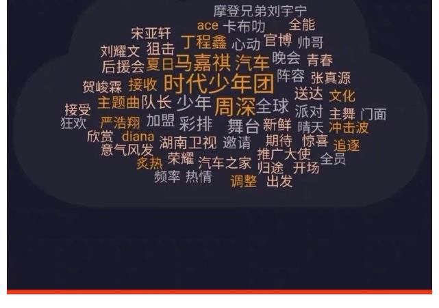 晚会|818晚会关键词总榜：时代少年团第一，周深第二，马嘉祺第三
