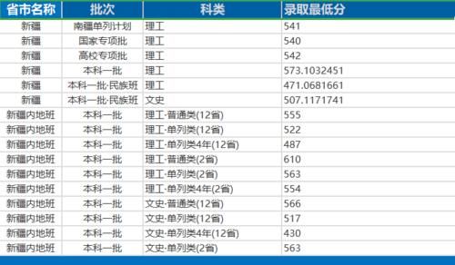 院校录取数|最详实的数据告诉考生，考入华东理工要多少分