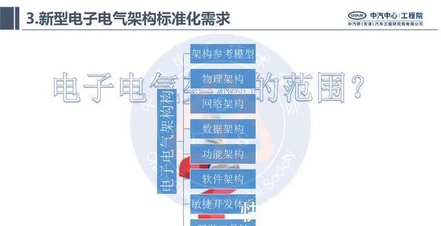 电子|中汽研汽车工程研究院:智能网联汽车的电子电气架构标准化需求