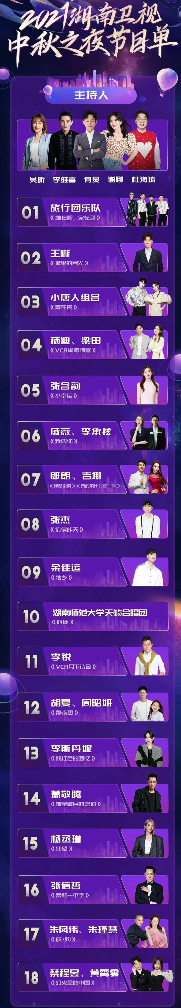 收視率|中秋晚會收視率出爐，沒有流量明星的湖南衛(wèi)視，被碾壓式打回原形