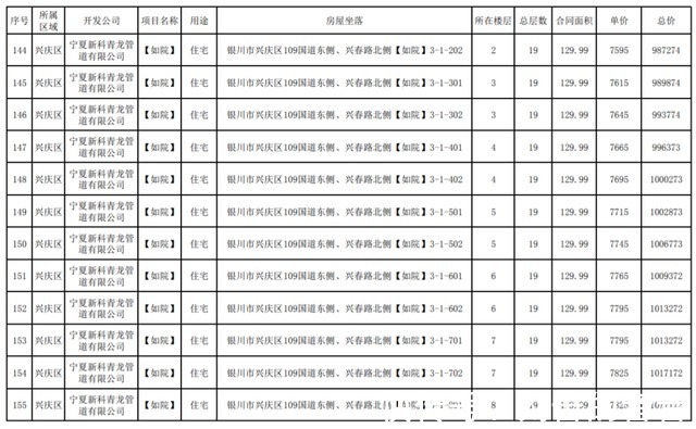 公示|最新！银川这3个小区房价公示！