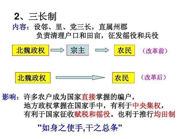 孝文帝改革北魏王朝的兴衰转折