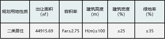 r2|燕子矶巨无霸流出,汇通路、麒麟、仙林湖宅地也来了!(下)
