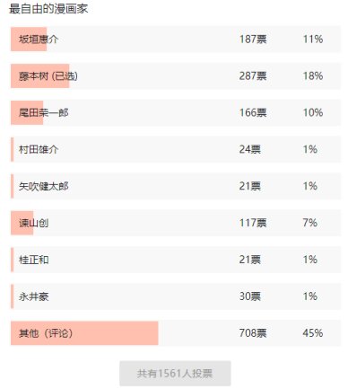 如何用“神经病”视角，看懂电锯人与它的自由作者